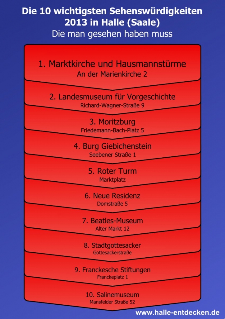 Die 10 wichtigsten Sehenswürdigkeiten in Halle (Saale) 2013.