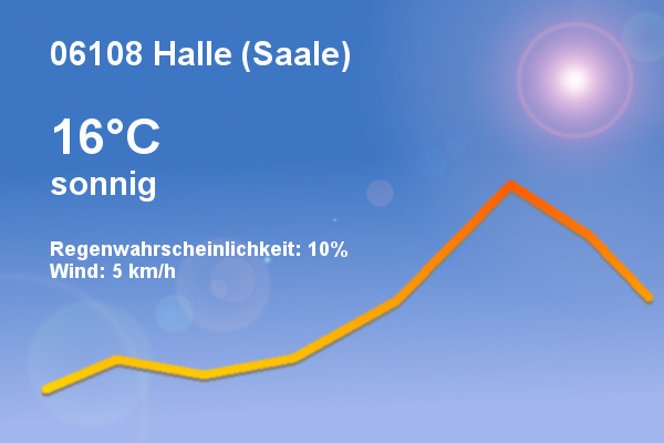 Wetter Halle Saale